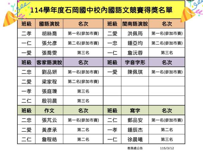 校內國語文競賽得獎名單圖片